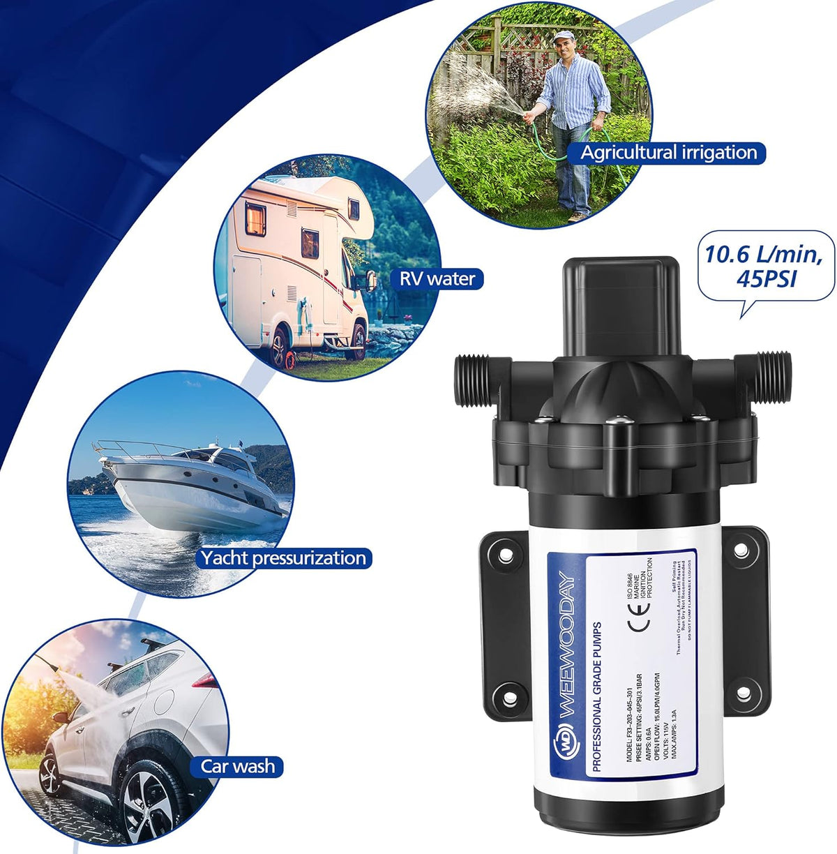 Self Priming Diaphragm Pump 115V 4 Gpm 45 Psi with Power Plug Y30579