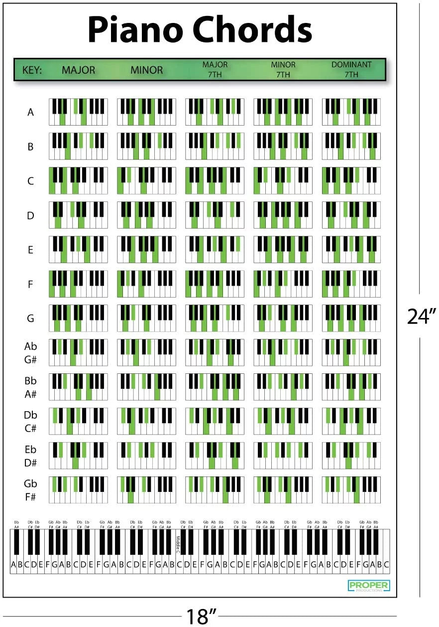 18x24 Piano Chord Chart Poster O5686