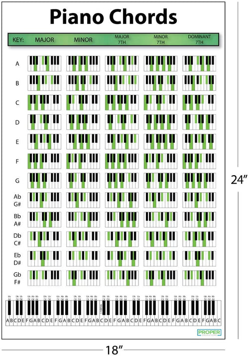18x24 Piano Chord Chart Poster O5686