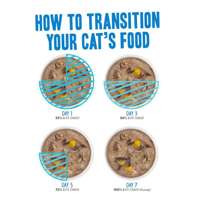 Wet Cat Food Variety Pack Q44219