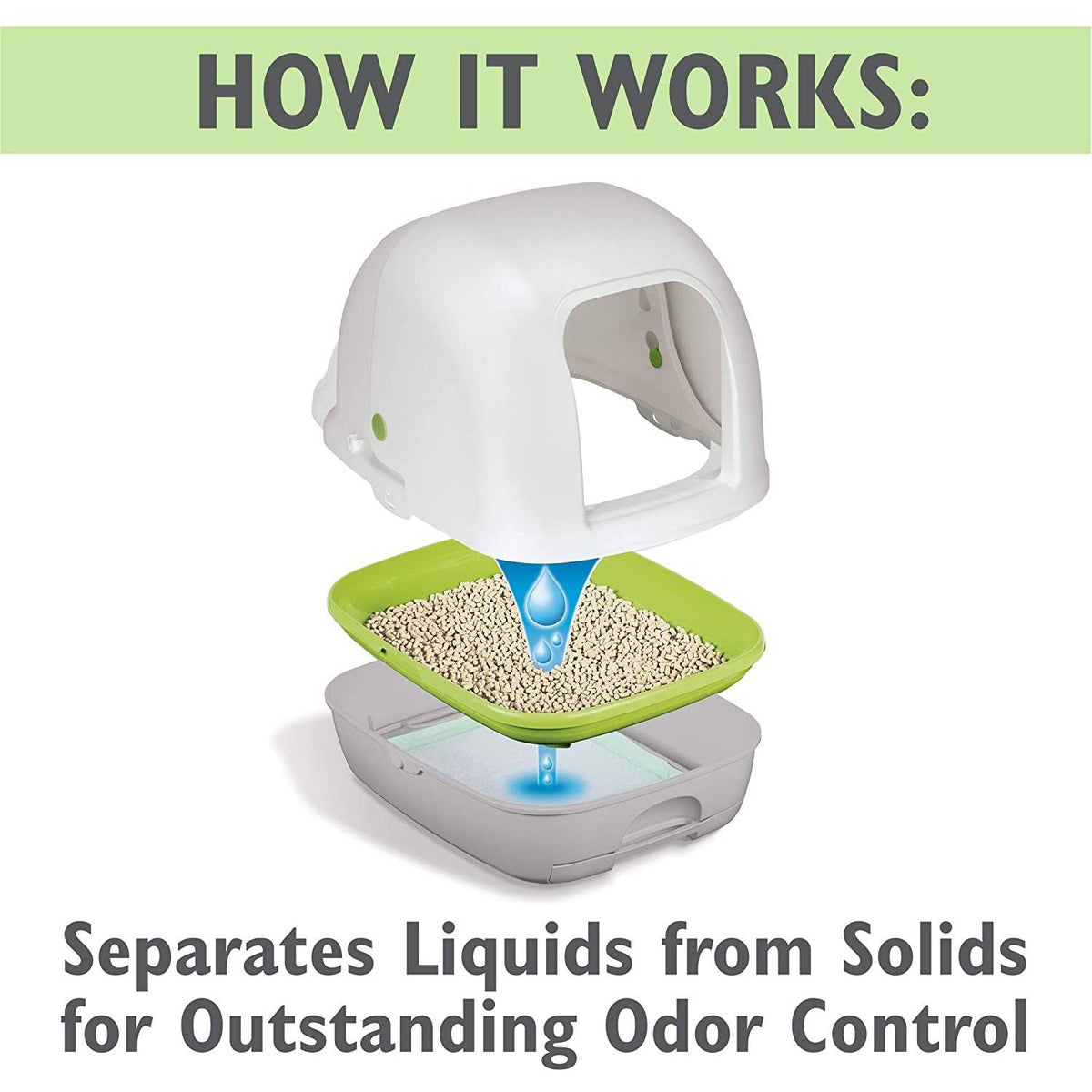 Hooded Cat Litter Box Starter Kit with Litter Pellets & Pads I529669