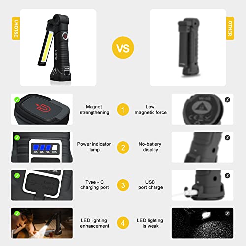 Rechargeable LED Work Light with Magnetic Base 2 Pack S31910
