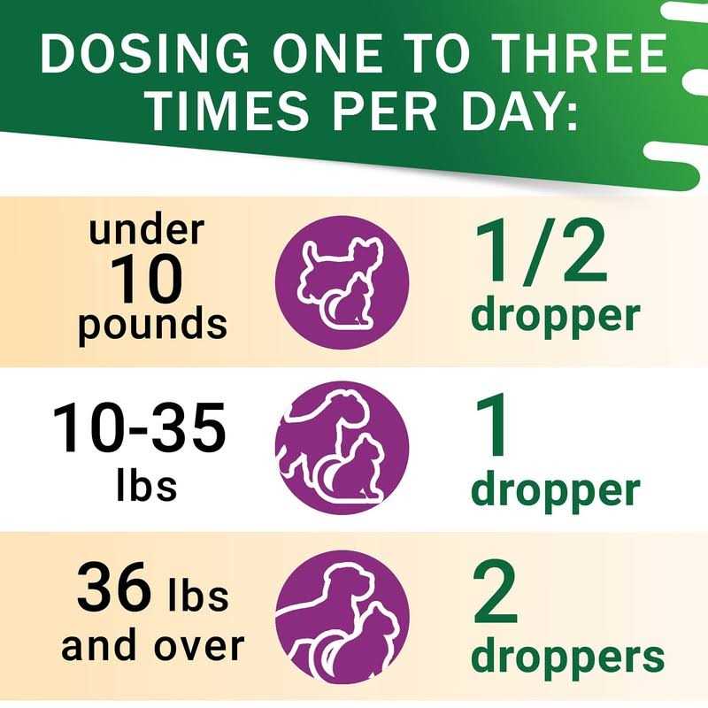 Adrenal Balance for Dogs and Cats N62266