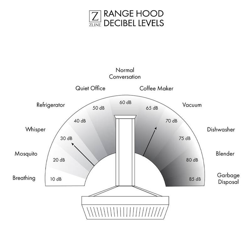 30 in. 400 CFM Convertible Island Mount Range Hood Z470