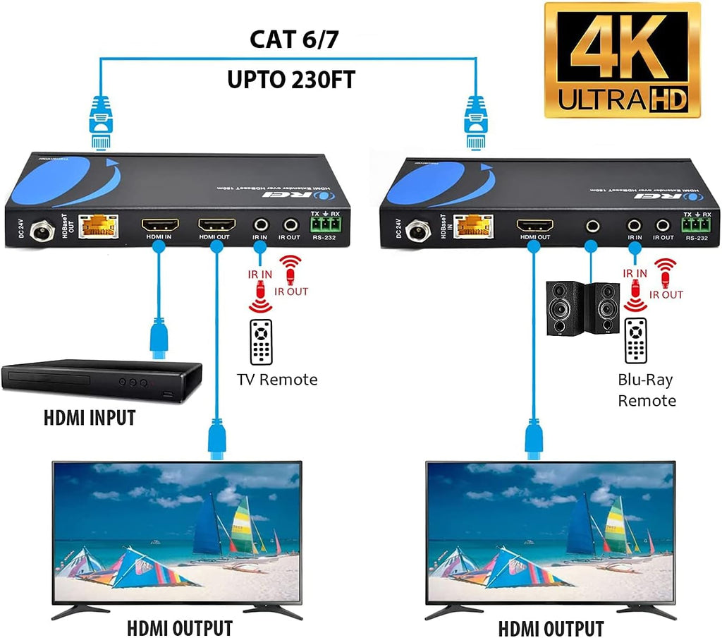 4K UltraHD Extender over HDBaseT Balun Full 18Gbps Over CAT 5/6/7 Ethernet Cable O592918