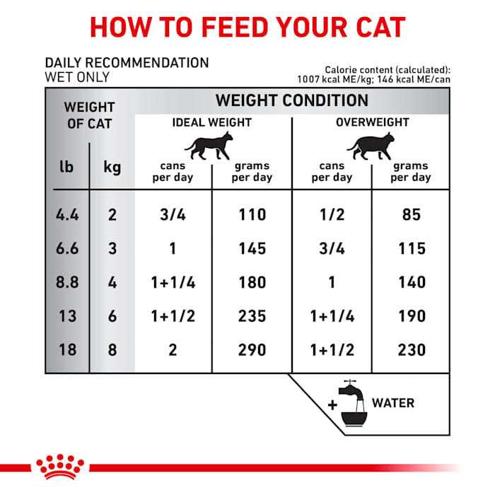 Veterinary Diet Selected Protein PR Adult Canned Cat Food A351887