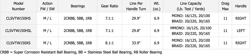 Coastal TWS Baitcasting Reel T24265