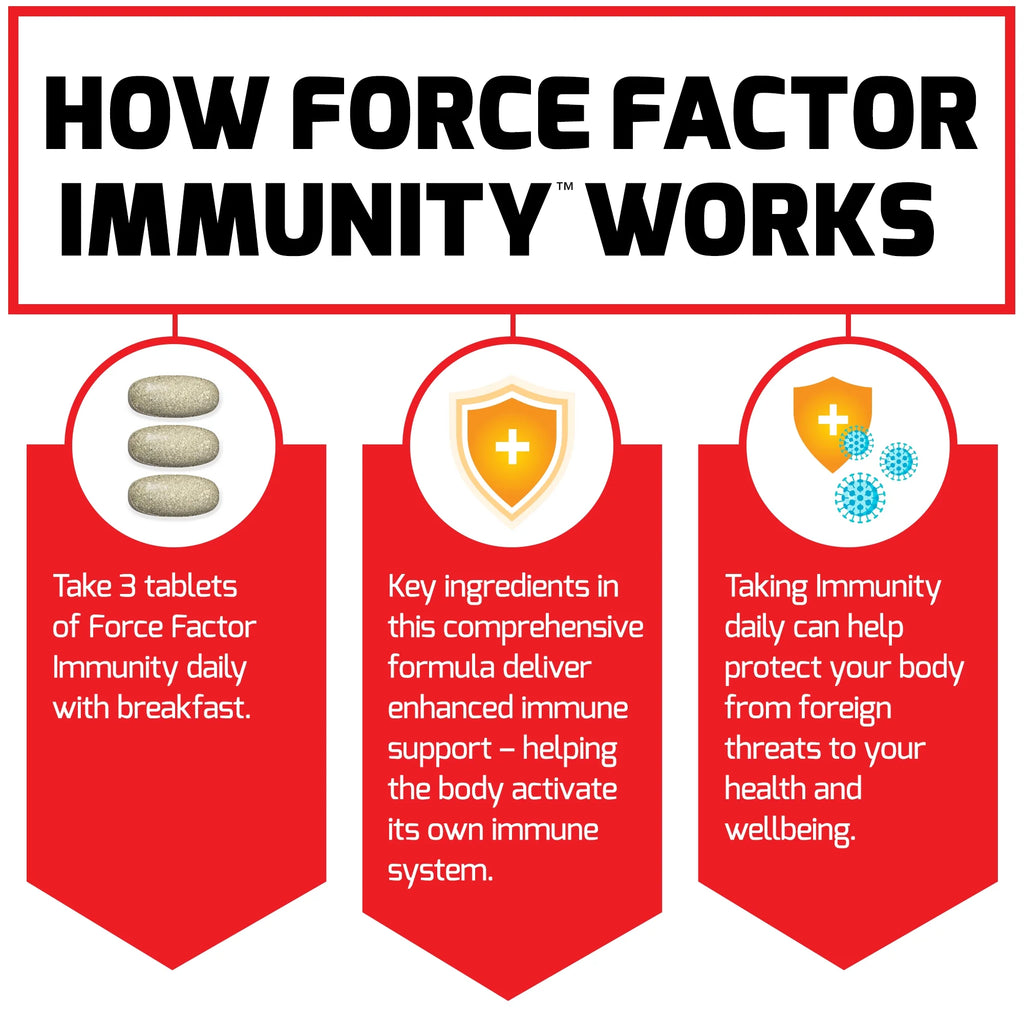 90 Tablets Immunity Supplement R288