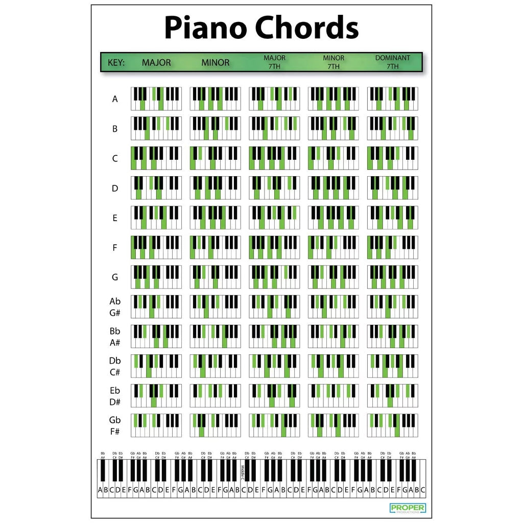 18x24 Piano Chord Chart Poster O5686