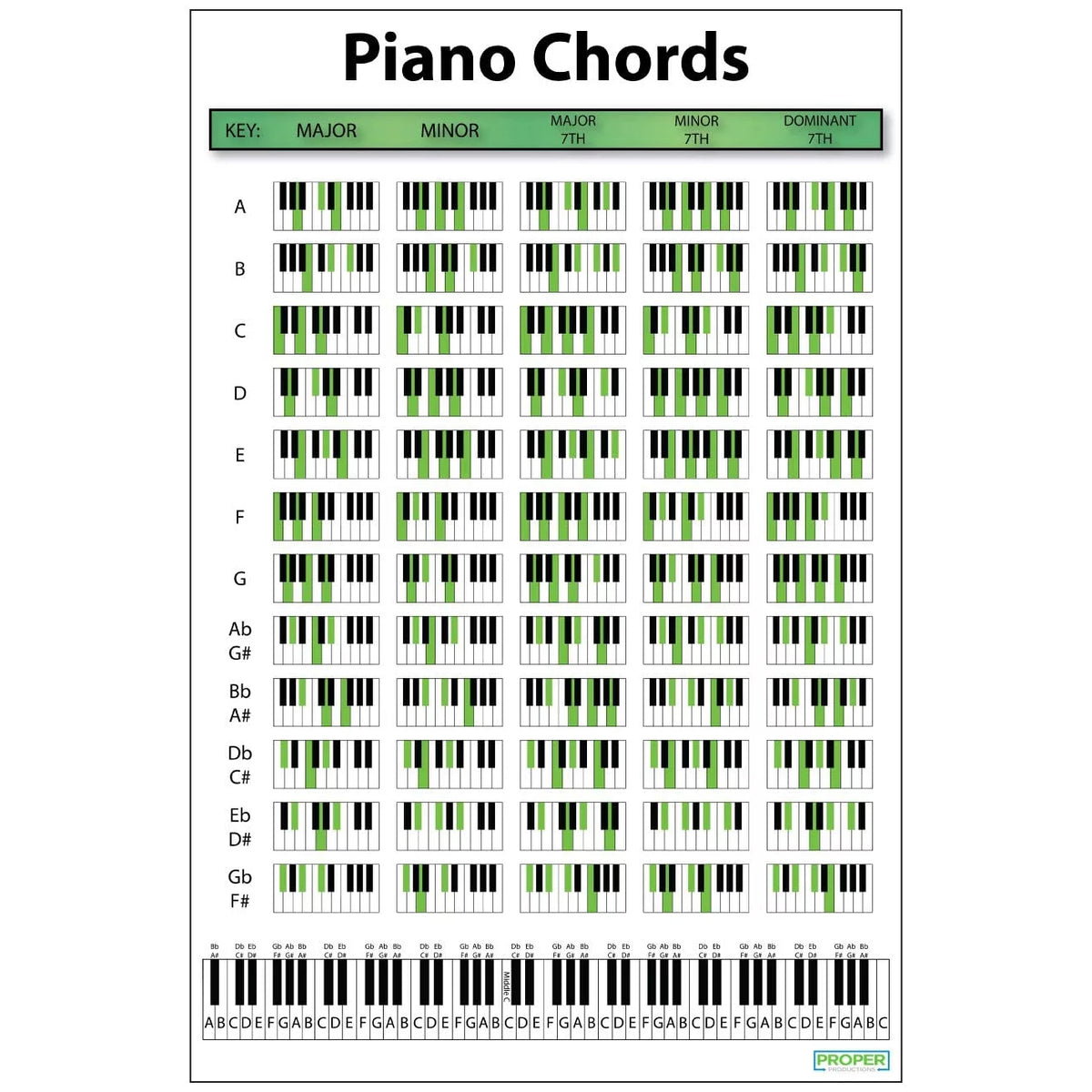 18x24 Piano Chord Chart Poster O5686