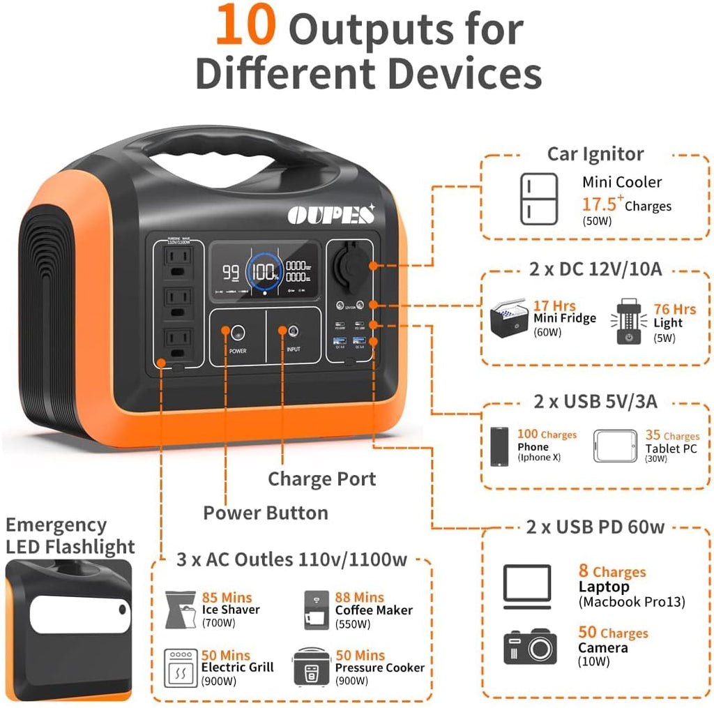 Portable Power Station 600W Solar Generator with 100W Panel 186000mAh Battery Backup J53663