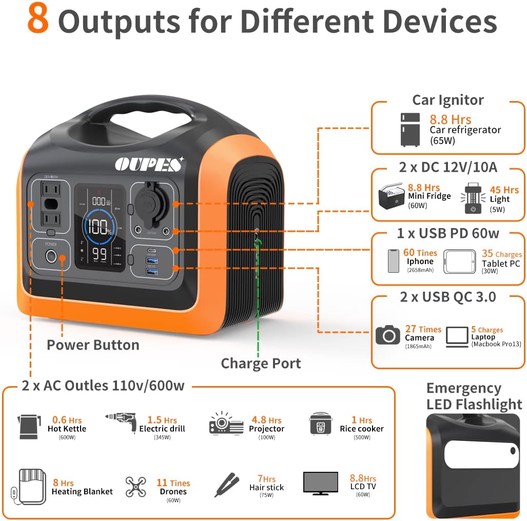Portable Power Station 600W Solar Generator with 100W Panel 186000mAh Battery Backup J53663