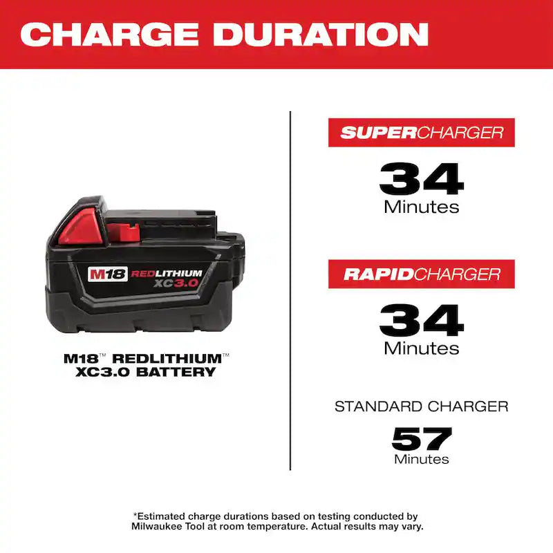 18-Volt Cordless LED Flood Light with 3.0 AH Battery I4643