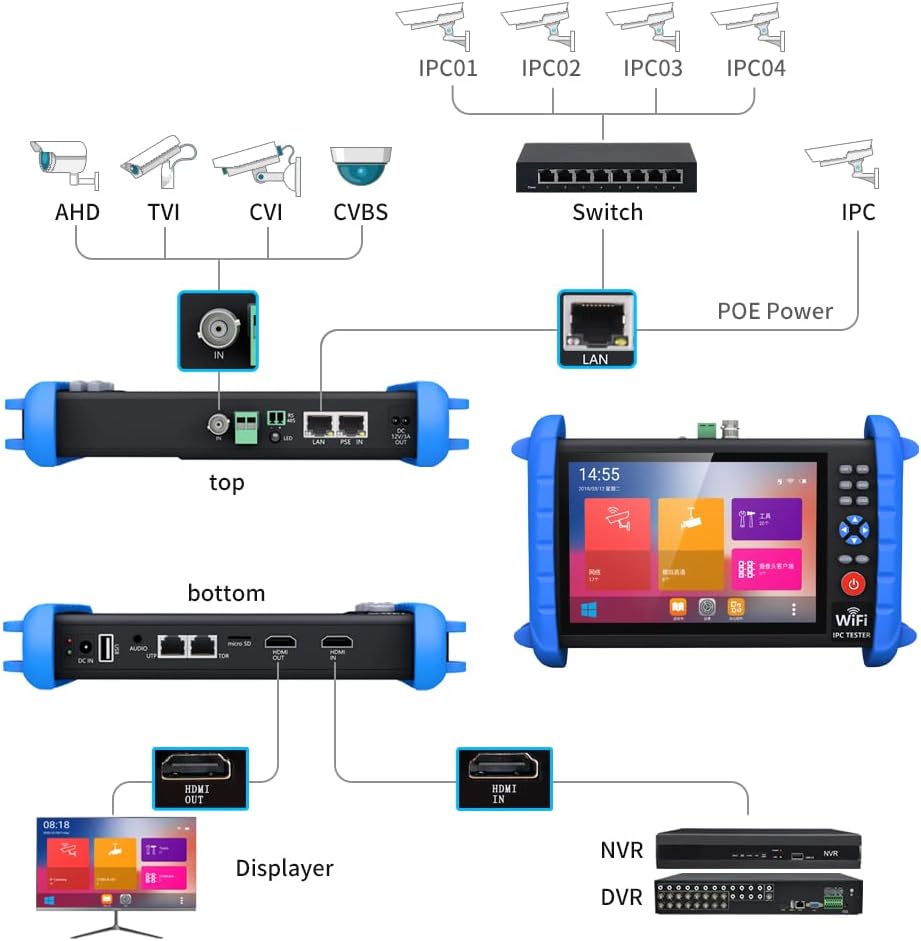 7 Inch Portable CCTV Tester with PoE HDMI WiFi D1793