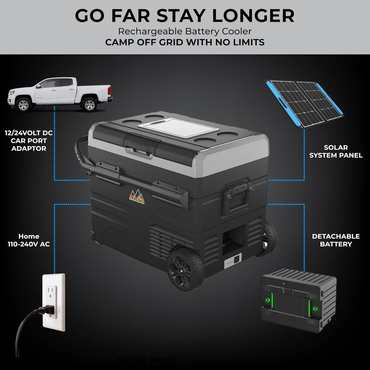 Battery Operated Portable Camping Fridge with Wheels J5817