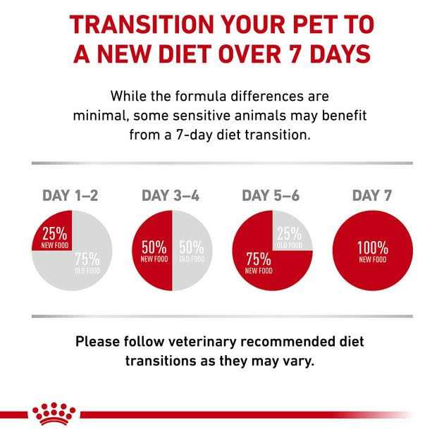 Adult Cat Weight Management Loaf in Sauce Wet Food Y354