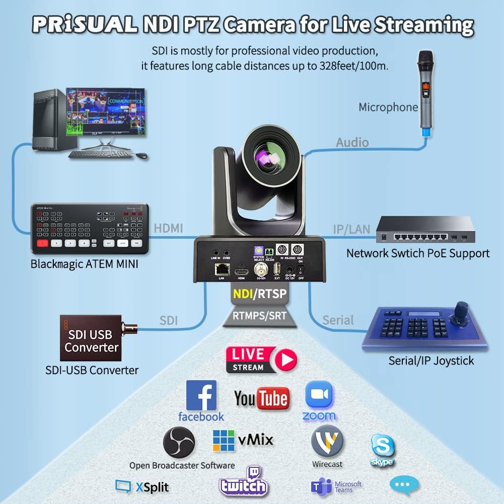 20X Live Streaming Camera 1080P60fps 3G-SDI HDMI IP POE NDI HX2 P687031