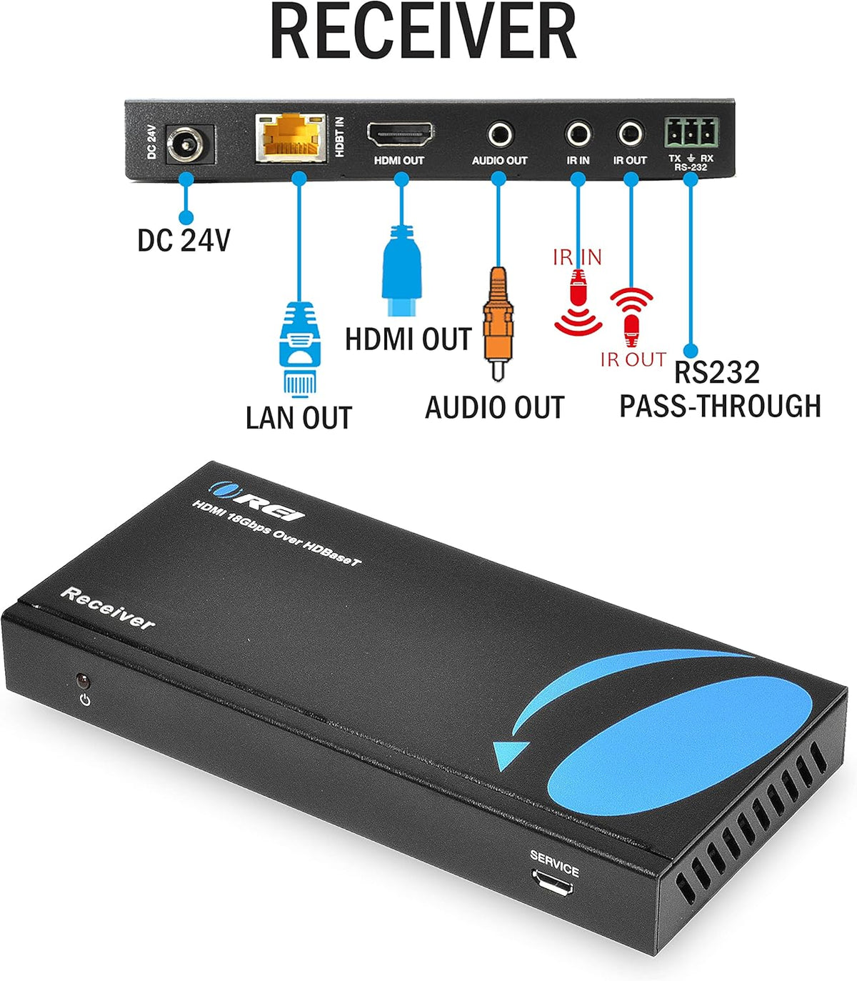 4K UltraHD Extender over HDBaseT Balun Full 18Gbps Over CAT 5/6/7 Ethernet Cable O592918