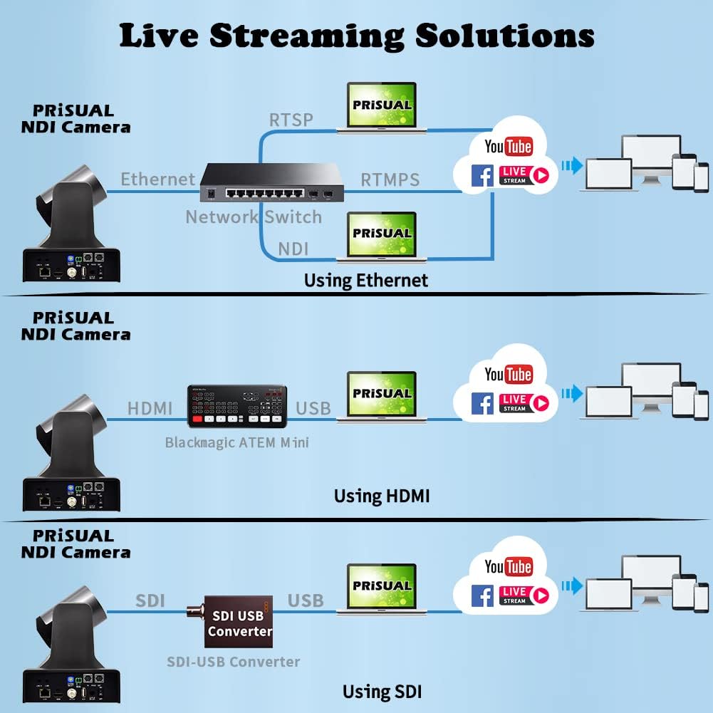 20X Live Streaming Camera 1080P60fps 3G-SDI HDMI IP POE NDI HX2 P687031