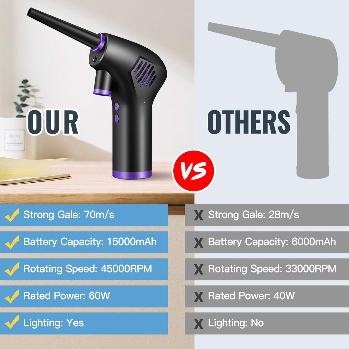 Electric Cordless Air Duster with 15000mAH Battery T760527