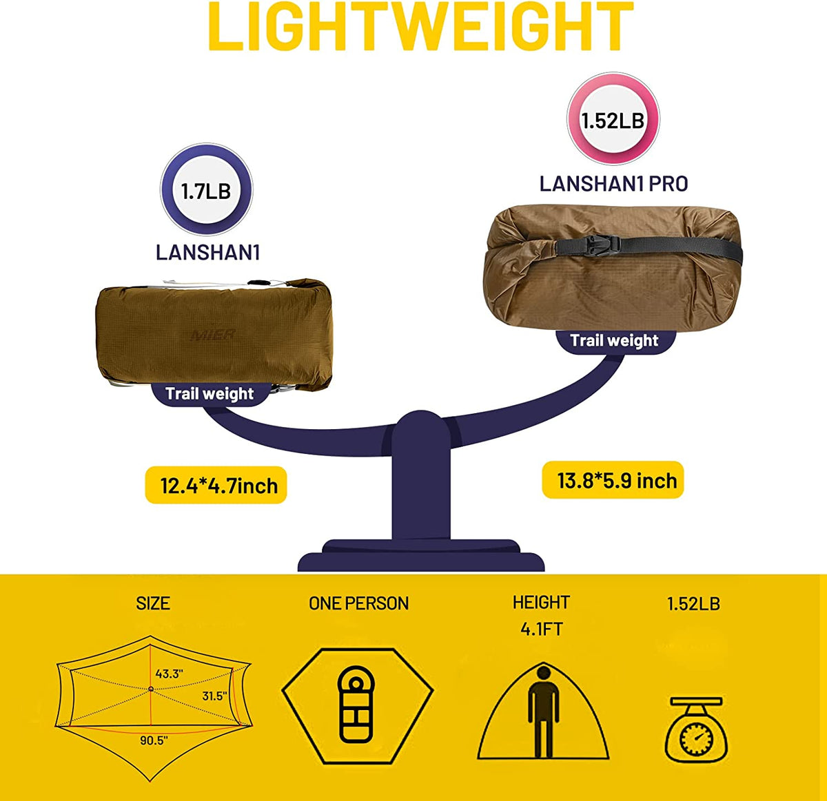 Lanshan Ultralight 3-Season Backpacking Tent V7034