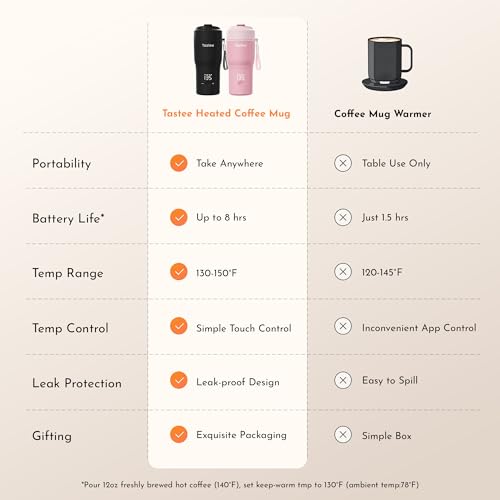 Pink 12oz Heated Travel Mug I19756