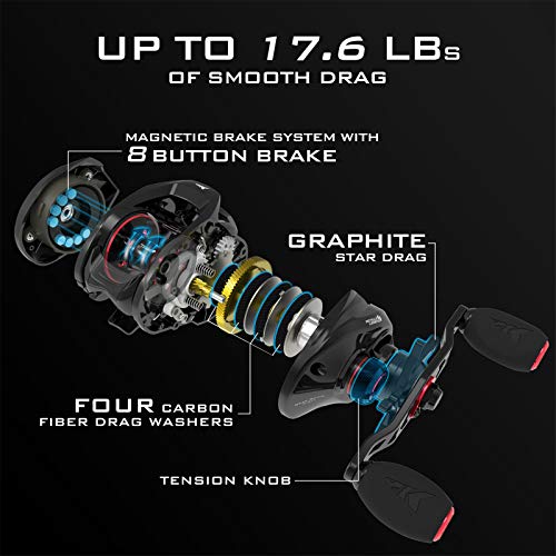 Compact Baitcasting Fishing Reel P740