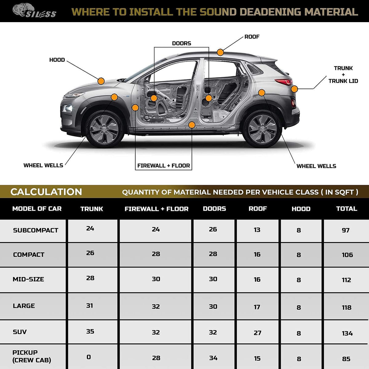 80 mil 36 sqft Car Sound Deadening Mat O76685