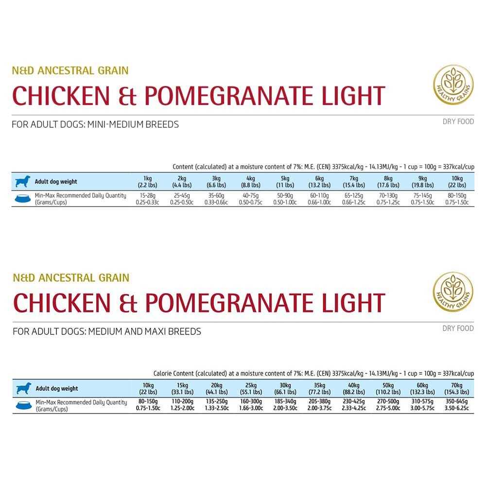 Chicken & Pomegranate Dry Dog Food H30447