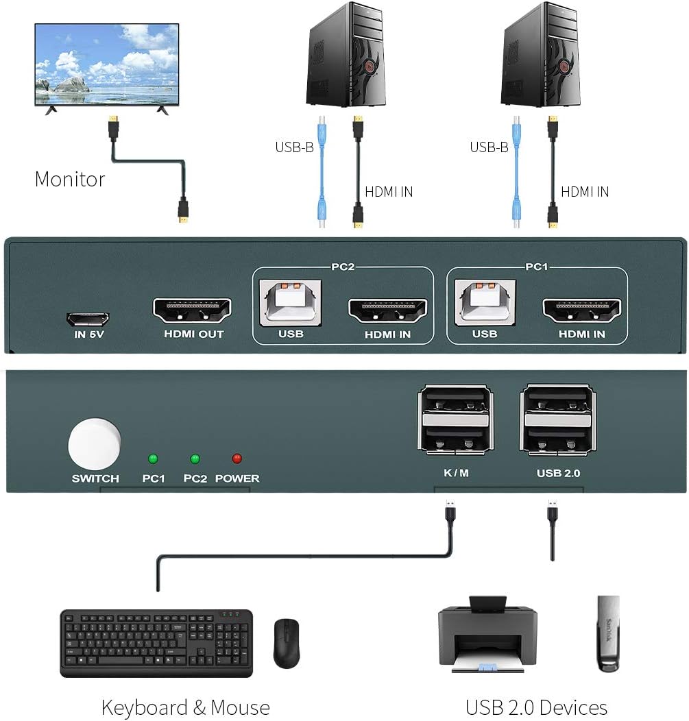KVM Switch HDMI 2 Port, 4K@30Hz, USB2.0 Hub, with 2 HDMI and 2 USB Cables Q436069