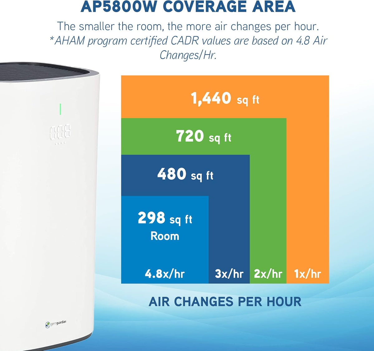 19" Air Purifier Tower with HEPA Filter & Air Quality Sensor J678