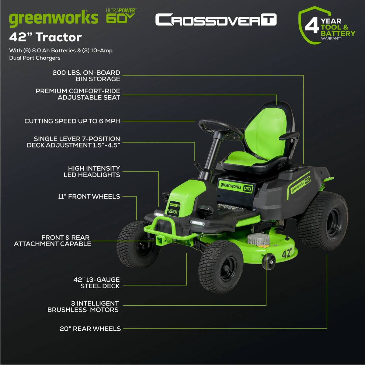 60V 42 Cordless Battery Riding Lawn Mower with 8.0Ah Batteries S224083