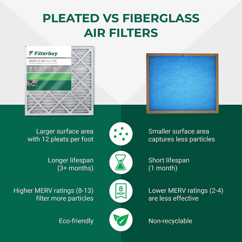 20x25x5 MERV 8 Pleated HVAC Air Filters (3-Pack) M88816
