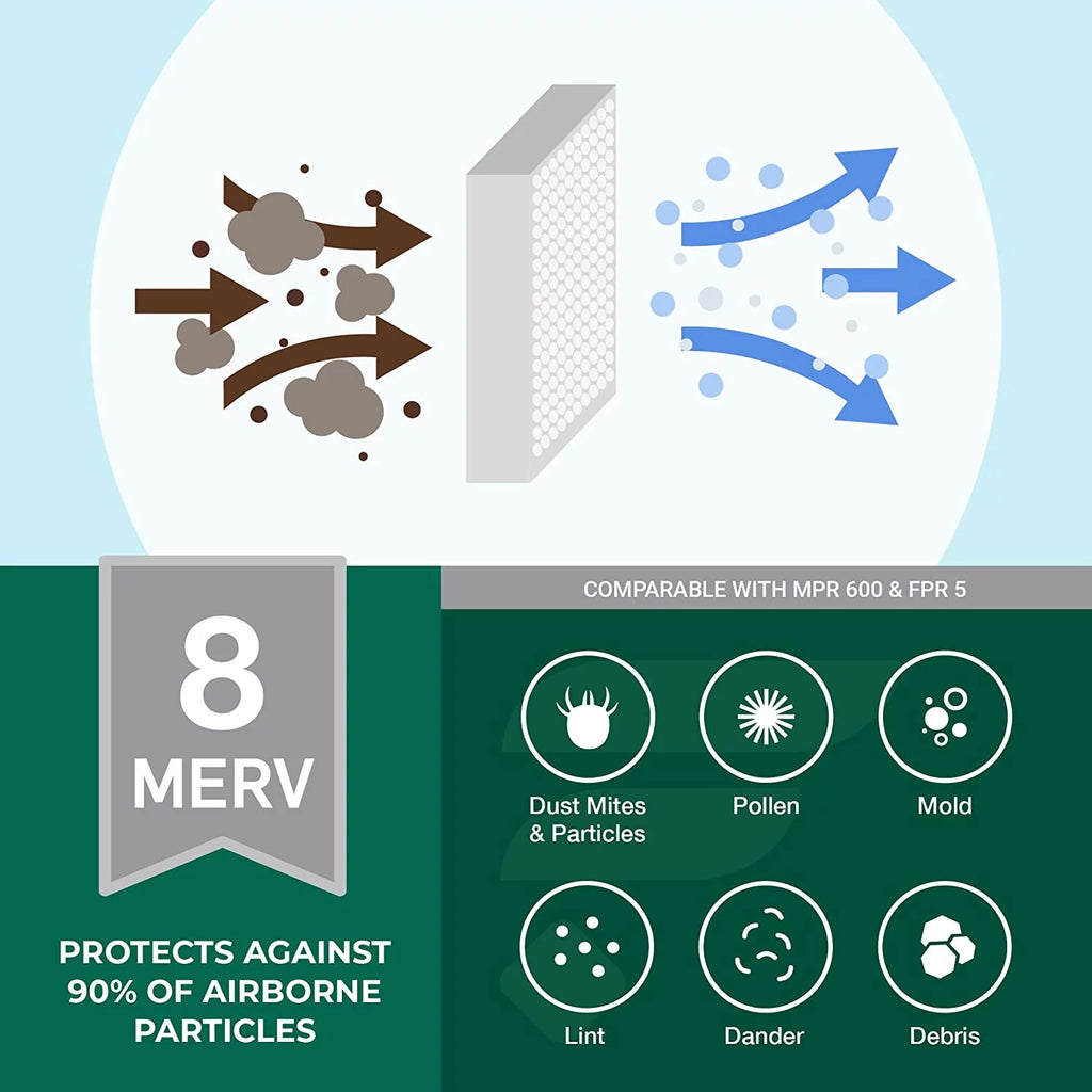 20x25x5 MERV 8 Pleated HVAC Air Filters (3-Pack) M88816
